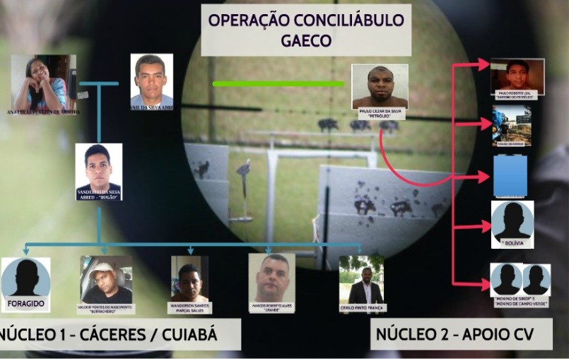 Policial Militar e membro do Comando Vermelho lideravam esquema 