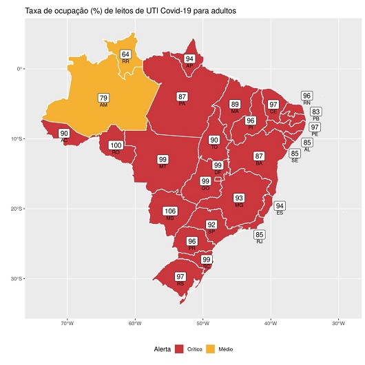Fiocruz pede restrições para conter a covid-19. MT está em alerta crítico